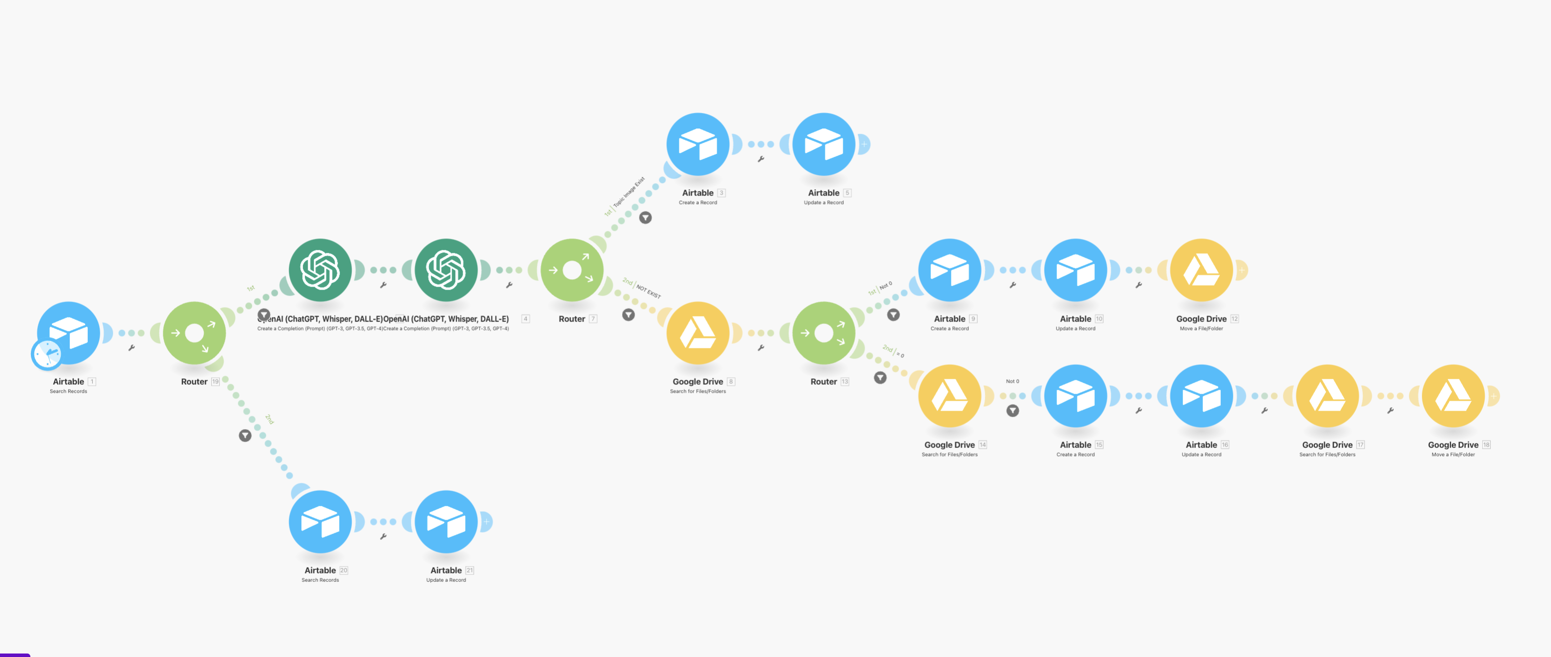 AI Document & Contract Creation